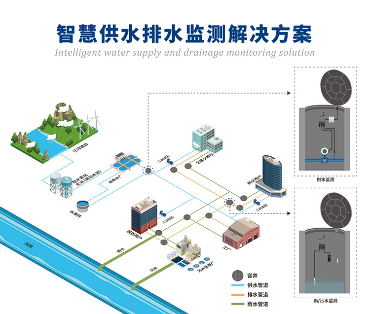 智慧水務(wù)監(jiān)測方案 智慧水務(wù)監(jiān)測方案