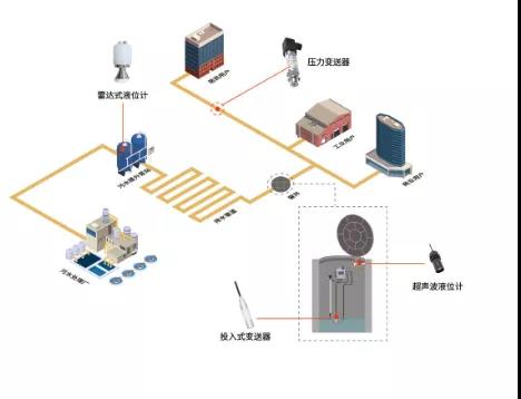 智慧排水監(jiān)測方案 智慧排水監(jiān)測方案