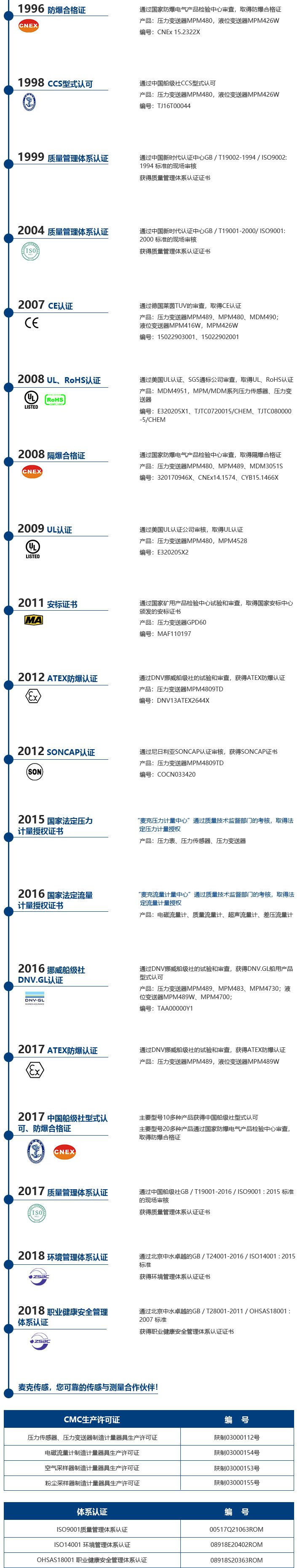 麥克壓力傳感器|麥克傳感器廠家|麥克產(chǎn)品及認證系統(tǒng)|壓力變送器
