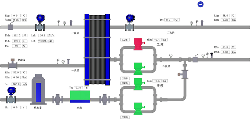 熱力流量監(jiān)測-麥克助力雄安, 地?zé)豳Y源監(jiān)控解決方案換熱站系統(tǒng)圖