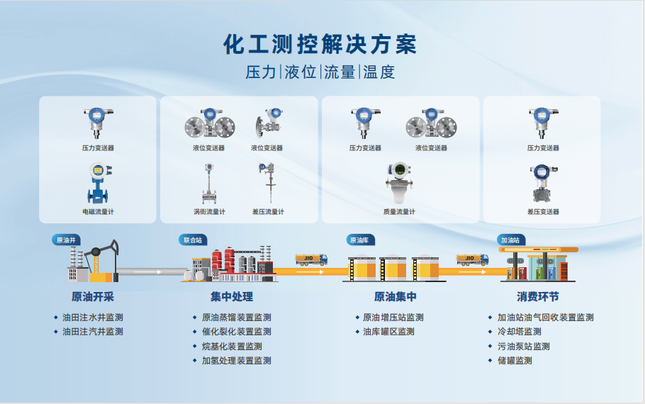麥克傳感亮相中國(guó)（淄博）國(guó)際化工科技博覽會(huì)，共推化工行業(yè)高質(zhì)量發(fā)展